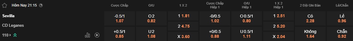 Nhận định, soi kèo Sevilla vs Leganes, 21h15 ngày 4/5: Bất phân thắng bại - Ảnh 5