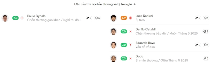 Soi kèo phạt góc AS Roma vs Fiorentina, 23h00 ngày 4/5 - Ảnh 5