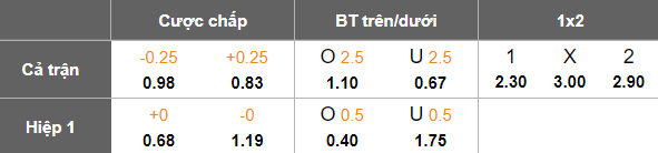 Nhận định, soi kèo Al Ain vs Jeddah, 20h30 ngày 5/5: Đến lúc xuống hạng - Ảnh 5
