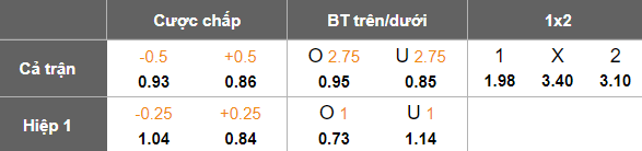 Nhận định, soi kèo Al Bataeh vs Baniyas, 21h05 ngày 5/5: Kéo dài ngày vui - Ảnh 5