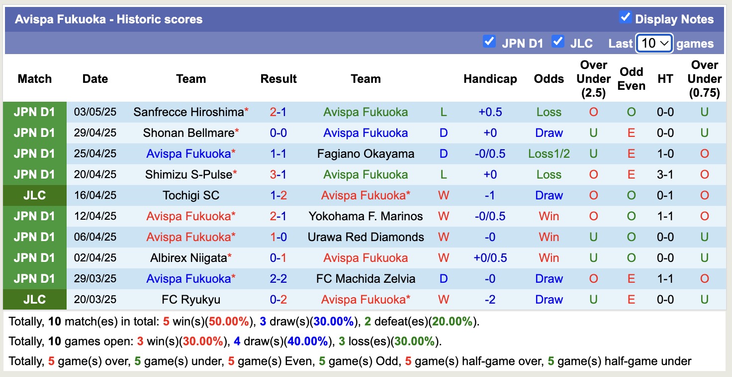 Nhận định, soi kèo Avispa Fukuoka vs Kashima Antlers, 12h00 ngày 6/5: Củng cố ngôi đầu - Ảnh 2