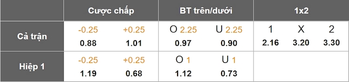 Nhận định, soi kèo AVS Futebol vs Boavista, 2h15 ngày 6/5: Không còn đường lùi - Ảnh 1