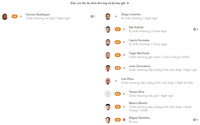 Nhận định, soi kèo AVS Futebol vs Boavista, 2h15 ngày 6/5: Không còn đường lùi - Ảnh 6