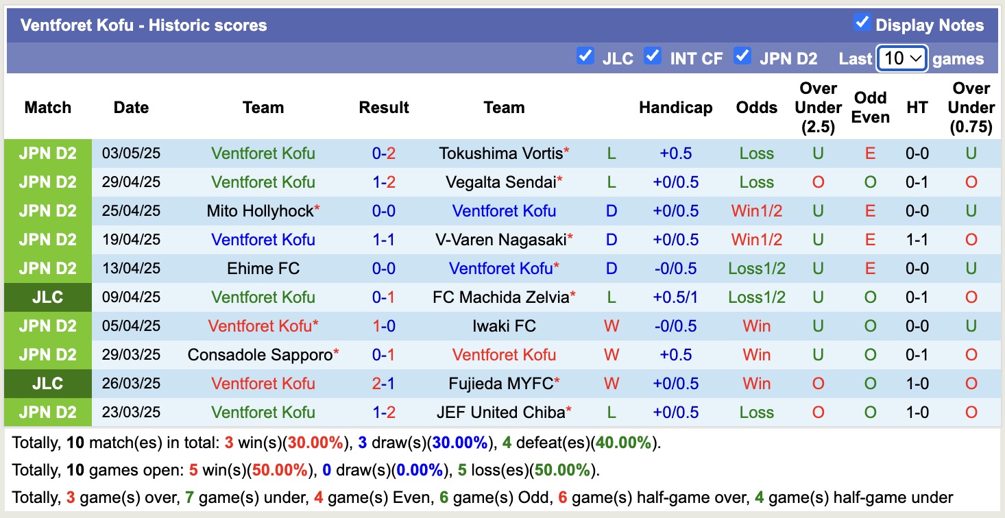 Nhận định, soi kèo Blaublitz Akita vs Ventforet Kofu, 13h00 ngày 6/5: Tin vào chủ nhà - Ảnh 3