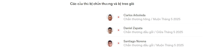 Nhận định, soi kèo Boyaca Chico vs Envigado, 8h00 ngày 6/5: Khó có bất ngờ - Ảnh 6