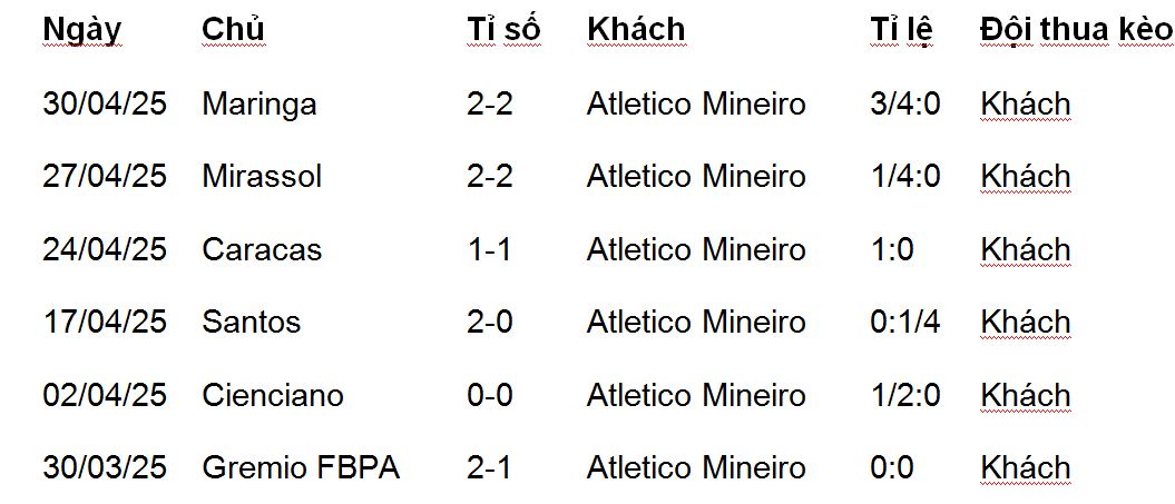 Nhận định, soi kèo Juventude vs Atletico Mineiro, 06h00 ngày 6/5 - Ảnh 1