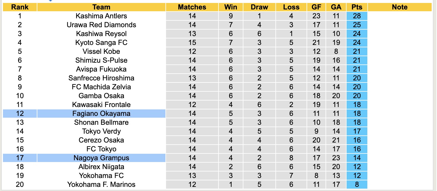 Nhận định, soi kèo Nagoya Grampus vs Fagiano Okayama, 12h00 ngày 6/5: Điểm tựa sân nhà - Ảnh 5