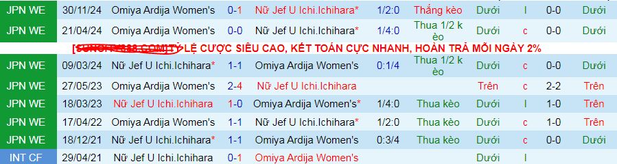Nhận định, soi kèo Nữ JEF United Ichihara vs Nữ Omiya Ardija, 10h00 ngày 6/5 - Ảnh 3