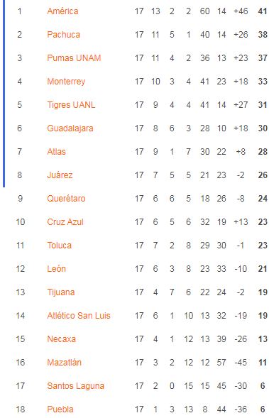 Nhận định, soi kèo Nữ Pachuca vs Nữ Monterrey, 08h00 ngày 6/5 - Ảnh 4