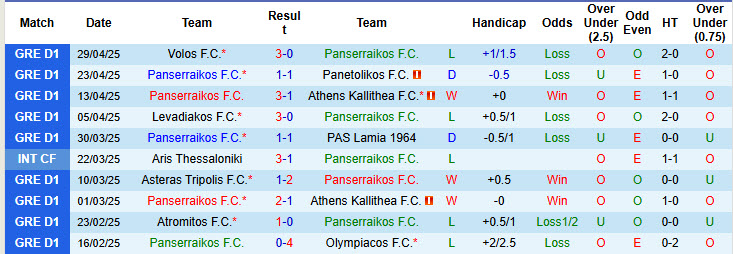 Nhận định, soi kèo Panserraikos vs Volos, 22h00 ngày 5/5: Cẩn trọng tối đa - Ảnh 2