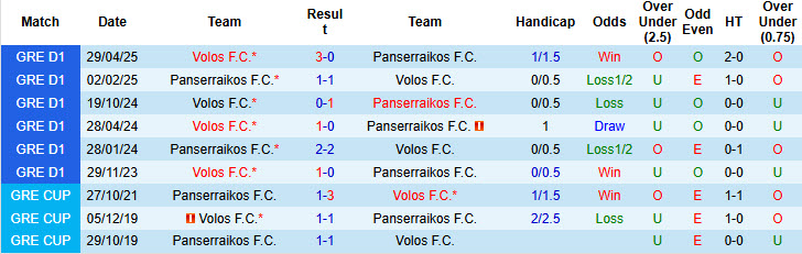 Nhận định, soi kèo Panserraikos vs Volos, 22h00 ngày 5/5: Cẩn trọng tối đa - Ảnh 4