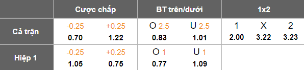 Nhận định, soi kèo Qingdao Hainiu vs Changchun Yatai, 18h35 ngày 5/5: Khó tin chủ nhà - Ảnh 5