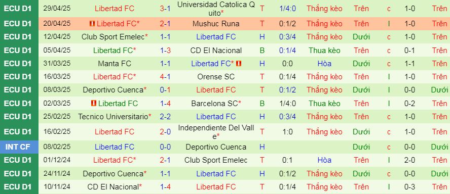 Nhận định, soi kèo SD Aucas vs Libertad, 07h00 ngày 6/5 - Ảnh 2