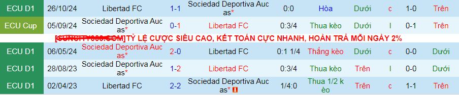 Nhận định, soi kèo SD Aucas vs Libertad, 07h00 ngày 6/5 - Ảnh 3