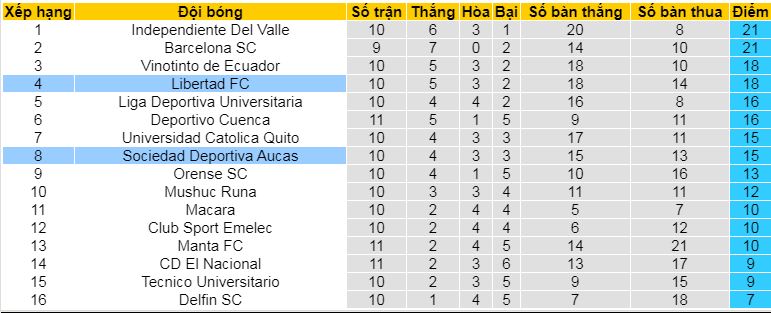 Nhận định, soi kèo SD Aucas vs Libertad, 07h00 ngày 6/5 - Ảnh 4