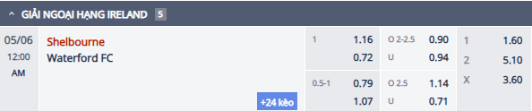 Nhận định, soi kèo Shelbourne vs Waterford, 23h00 ngày 5/5: Chiến thắng thứ 6 - Ảnh 1
