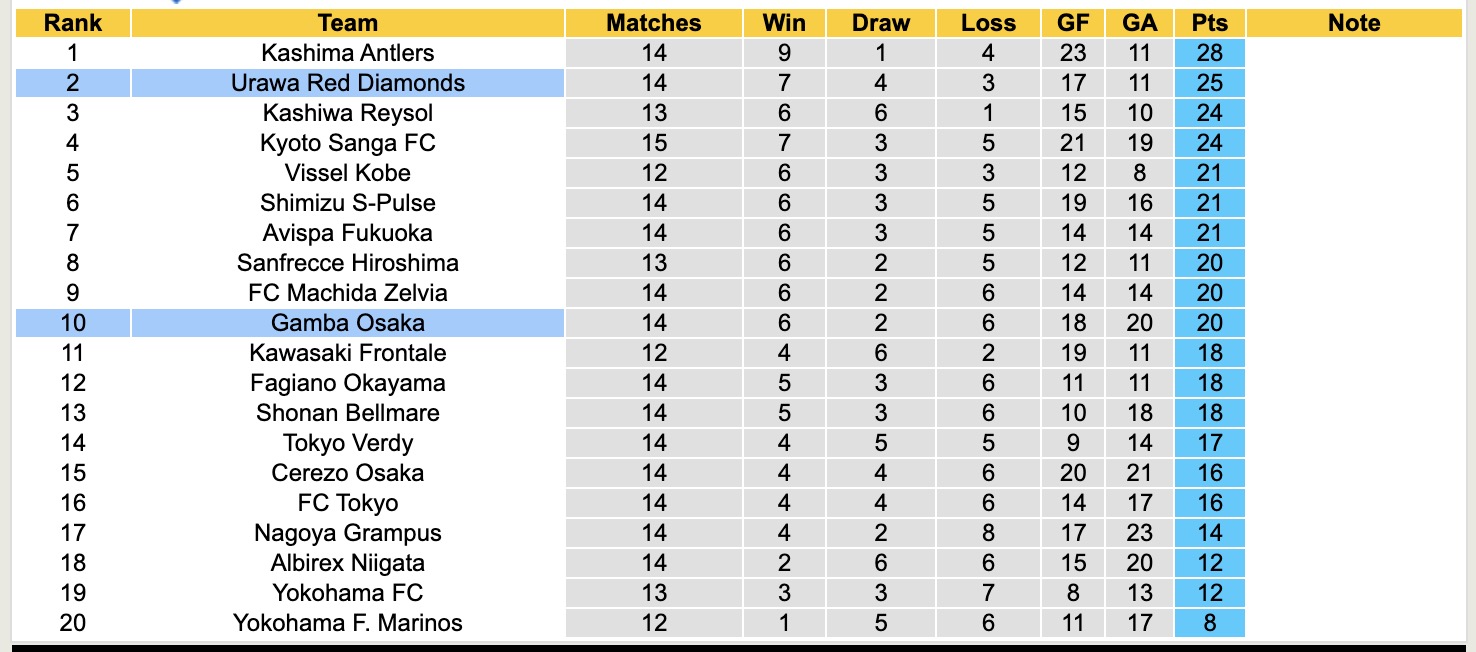 Nhận định, soi kèo Urawa Red Diamonds vs Gamba Osaka, 12h00 ngày 6/5: Tiếp tục thăng hoa - Ảnh 5