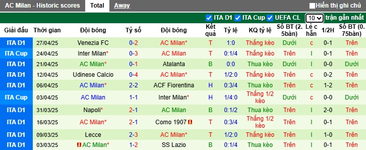 Soi kèo phạt góc Genoa vs AC Milan, 01h45 ngày 6/5 - Ảnh 3