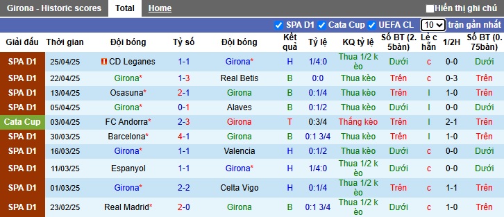 Soi kèo phạt góc Girona vs Mallorca, 02h00 ngày 6/5 - Ảnh 4