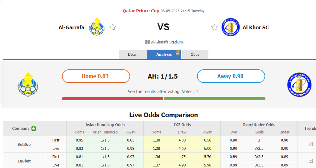 Nhận định, soi kèo Al-Gharafa SC vs Al Khor SC, 21h15 ngày 6/5: Mục tiêu cuối cùng - Ảnh 1