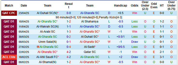 Nhận định, soi kèo Al-Gharafa SC vs Al Khor SC, 21h15 ngày 6/5: Mục tiêu cuối cùng - Ảnh 2