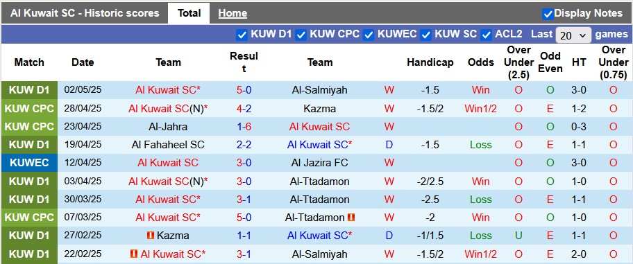 Nhận định, soi kèo Al Kuwait vs Al-Qadsia, 0h10 ngày 7/5: Chủ nhà quá sung - Ảnh 1