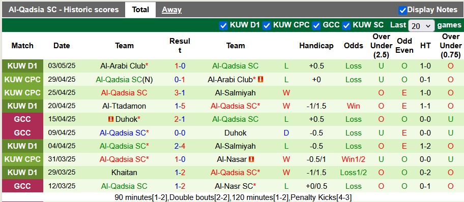Nhận định, soi kèo Al Kuwait vs Al-Qadsia, 0h10 ngày 7/5: Chủ nhà quá sung - Ảnh 2