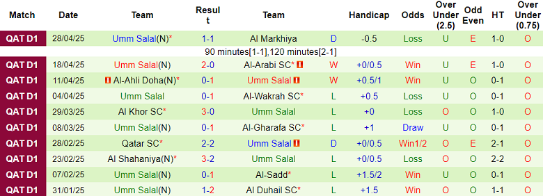Nhận định, soi kèo Al Wakrah vs Umm Salal, 21h15 ngày 7/5: Đối thủ yêu thích - Ảnh 2