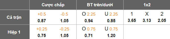 Nhận định, soi kèo Anyang vs FC Seoul, 17h00 ngày 6/5: Khó có niềm vui - Ảnh 5