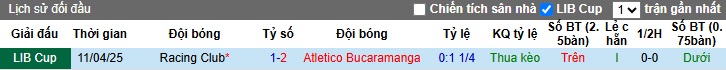 Nhận định, soi kèo Atletico Bucaramanga vs Racing Club, 05h00 ngày 7/5: Bất phân thắng bại - Ảnh 2