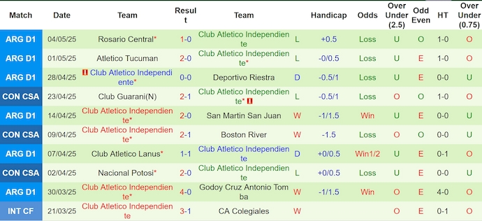 Nhận định, soi kèo Boston River vs Independiente, 7h30 ngày 7/5: Không dễ cho khách - Ảnh 3