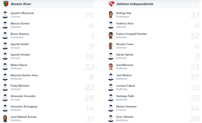 Nhận định, soi kèo Boston River vs Independiente, 7h30 ngày 7/5: Không dễ cho khách - Ảnh 6