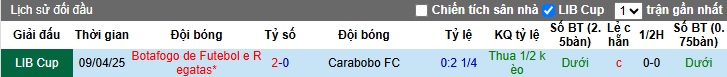 Nhận định, soi kèo Carabobo vs Botafogo, 05h00 ngày 7/5: Bắt nạt chủ nhà - Ảnh 2