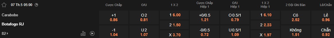 Nhận định, soi kèo Carabobo vs Botafogo, 05h00 ngày 7/5: Bắt nạt chủ nhà - Ảnh 5