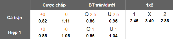 Nhận định, soi kèo Consadole Sapporo vs Jubilo Iwata, 12h00 ngày 6/5: Kéo dài ngày vui - Ảnh 5