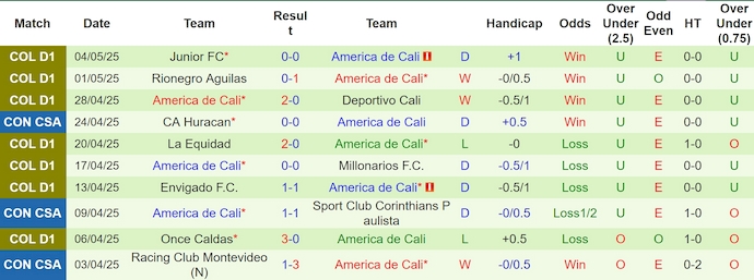 Nhận định, soi kèo Corinthians vs America de Cali, 7h30 ngày 7/5: Nối mạch bất bại - Ảnh 3
