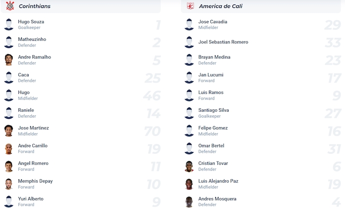 Nhận định, soi kèo Corinthians vs America de Cali, 7h30 ngày 7/5: Nối mạch bất bại - Ảnh 6