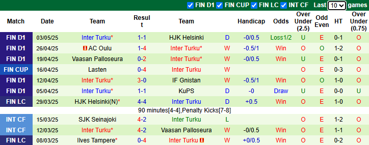 Nhận định, soi kèo Ekenas vs Inter Turku, 22h30 ngày 6/5: Không dễ dàng - Ảnh 3