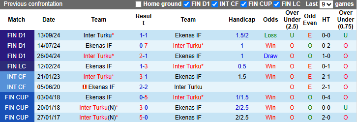 Nhận định, soi kèo Ekenas vs Inter Turku, 22h30 ngày 6/5: Không dễ dàng - Ảnh 4