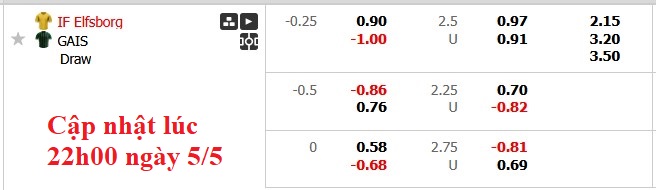Nhận định, soi kèo Elfsborg vs GAIS, 0h10 ngày 6/5: Chủ nhà sáng cửa - Ảnh 6