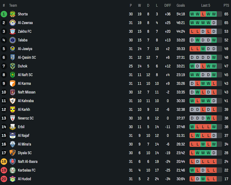 Nhận định, soi kèo Erbil vs Naft Misan, 22h00 ngày 7/5: Tìm lại nụ cười - Ảnh 4