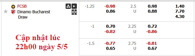 Nhận định, soi kèo FCSB vs Dinamo Bucuresti, 0h30 ngày 6/5: Chạm tay vào cúp - Ảnh 6
