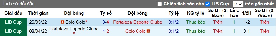 Nhận định, soi kèo Fortaleza vs Colo-Colo, 07h30 ngày 7/5: Điểm tựa sân nhà - Ảnh 2