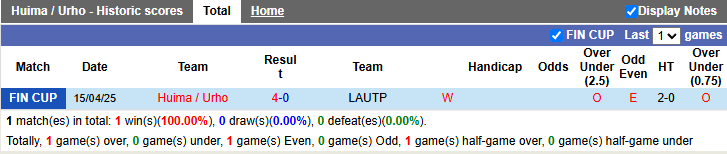 Nhận định, soi kèo Huima Urho vs FC Haka, 22h30 ngày 6/5: Đẳng cấp khác biệt - Ảnh 1