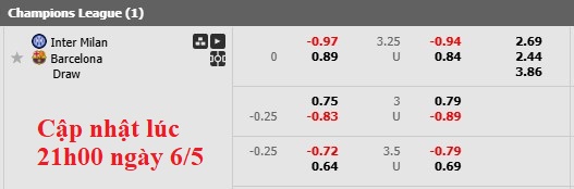 Nhận định, soi kèo Inter Milan vs Barcelona, 2h00 ngày 7/5: Vẫn rất khó khăn - Ảnh 7