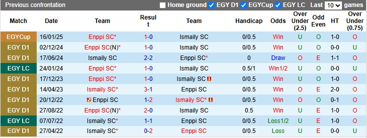 Nhận định, soi kèo Ismaily vs Enppi, 0h00 ngày 8/5: Sao đổi ngôi - Ảnh 3
