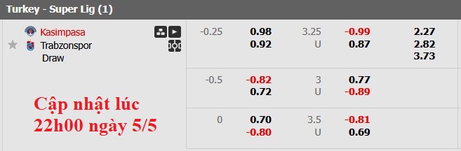 Nhận định, soi kèo Kasimpasa vs Trabzonspor, 0h00 ngày 6/5: Cởi mở - Ảnh 6