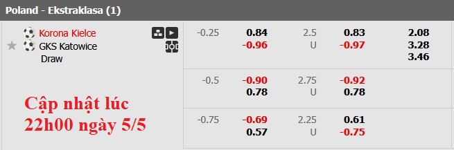 Nhận định, soi kèo Korona Kielce vs GKS Katowice, 0h00 ngày 6/5: Dĩ hòa vi quý - Ảnh 6