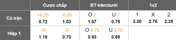 Nhận định, soi kèo Krumovgrad vs Lokomotiv Plovdiv, 21h00 ngày 6/5: Khó tin cửa trên - Ảnh 5