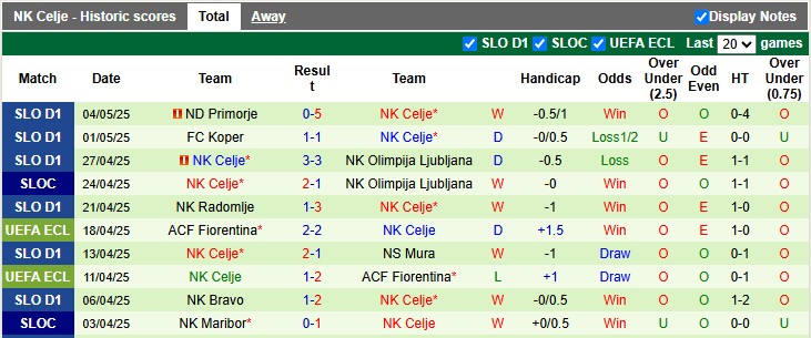 Nhận định, soi kèo Maribor vs Celje, 22h45 ngày 7/5: Những vị khách khó chịu - Ảnh 2